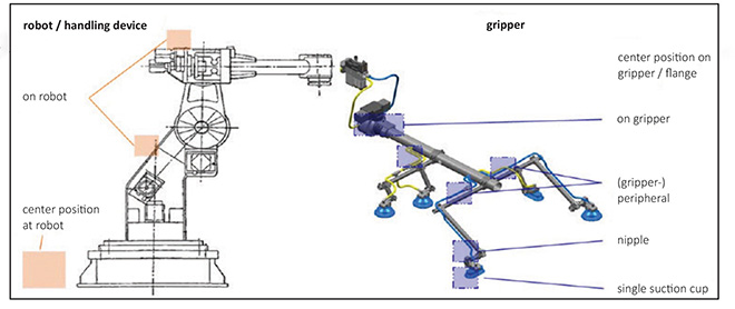 Robot-and-gripper-vacuum